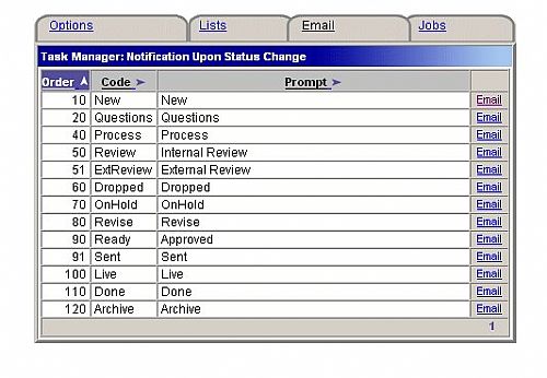 Taskman Admin